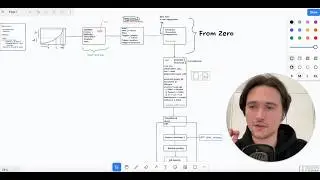 Exact system to become a Salesforce Developer (you can steal it)