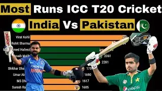 INDIA Vs PAKISTAN: Most Runs in ICC T20 Cricket History   2006 - 2021