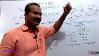 DAY 58: Graphs And Numericals On Photo Electric Effect