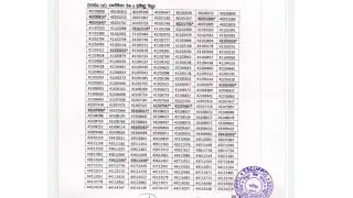 UPPCL TG2 Result 2024 Download UPPCL Technician Grade 2 (TG2) Results, Cut off Marks, Merit list