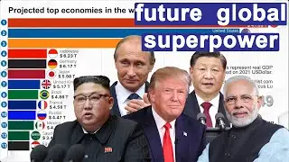 Largest Economy in the Future  by GDP from present to 2075