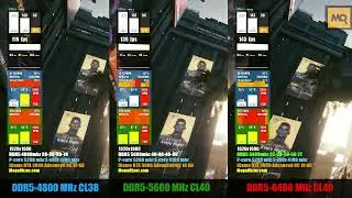 Cyberpunk 2077: FHD, QHD. DDR5 4800 vs 5600 vs 6400 Mhz