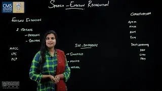 Speech Emotion Recognition | Meera Mohan | | Department of Vocation