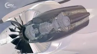 Wie funktioniert ein Turbofan-Triebwerk?