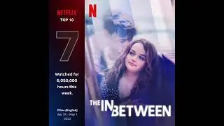 Top movies on netflix now #week4 #netflix #netflixmovies #netflixmovie #netflixseries #shorts