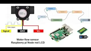 Water flow sensor raspberry pi node red LCD | Flow meter YF-S201 Node red