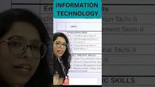 CBSE Information Technology402 Part-A Reduced Syllabus 