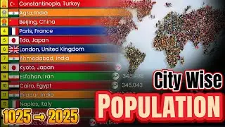 Top Cities by Population from 1025 to 2025 | 1000 Years of Urban Growth | @DataIsWonderfull