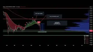 Multi-timeframe ema trend pro indicator 