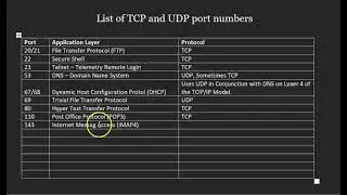 What are Port Numbers a Brief Explanation with some Common Ones to Know