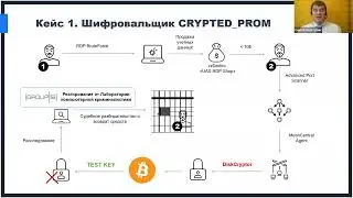 Вебинар "Обеспечение кибербезопасности в организациях"