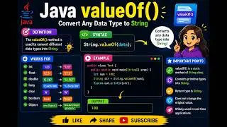 What is valueOf() method in Java | How to convert String to Integer in Java | convert int to String