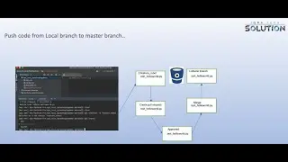 Tut#6 push code from local branch to master branch|  python tutorial | python tutorial for beginners