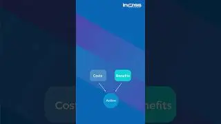 📊 Discover powerful Business Analysis Techniques! Check Comment #shorts