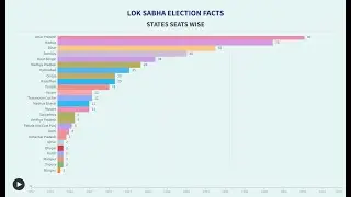 Lok Sabha Seats State wise