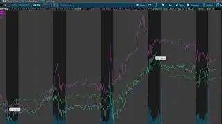 Market Snapshot 9-21 Cash Secured Put Trade Ideas