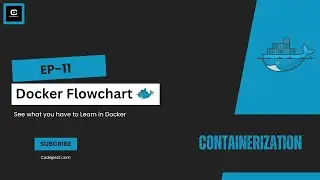 Comprehensive Guide to Docker: Images, Containers, and DevOps Best Practices