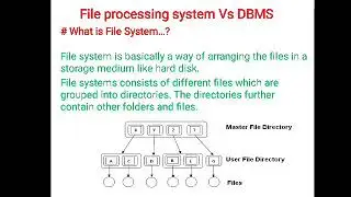 File system Vs DBMS