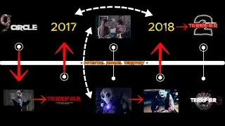 The Terrifier Timeline Theory