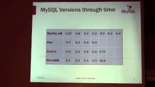 MySQL and MariaDB: Past, Present and Future