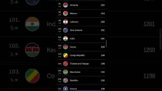 fifa ranking 2023, india new fifa rak June 2023 