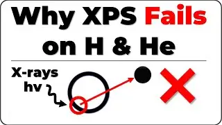 Why XPS can't detects Hydrogen & Helium