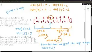 2780. Minimum Index of a Valid Split | LeetCode | POTD
