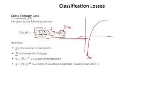 Deep Learning: 07: Cross Entropy Loss Function