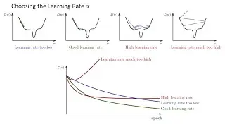 Deep Learning: 09: Learning Rate or Step Size