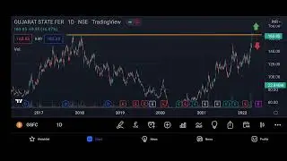 Gujarat State Fertilizer Big breakout