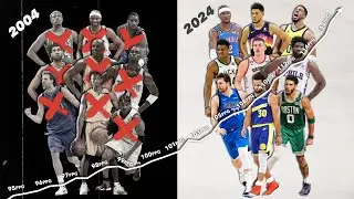 Are NBA Players Getting Too Good At Basketball?