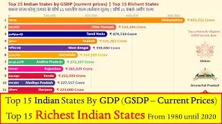 Indian States By GDP | Richest Indian States | Indian Richest States