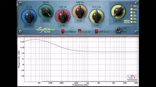 Luftikus (VST Plugin Analyser) by lkjb