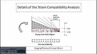 Shear Wall Design Part 45