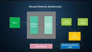 Basics of Neural Networks Concept Part 2