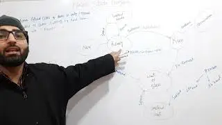 1.1 Process state transition diagram in operating system | Context switching | Different Schedulers