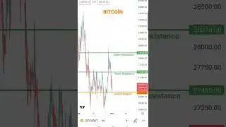 BİTCOİN Destek-Direnç, Support-Resistance #analiz #btc #coin #crypto #borsa #bnb #trending #trend