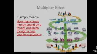 BTTM-3rd sem./Unit-3 /Positive economic impact