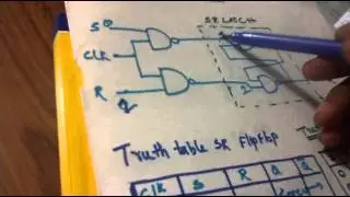 SR flip flop