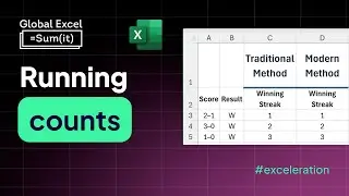 Calculate the running count in Excel