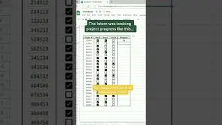 Progress Bar in Excel Cells using Conditional Formatting