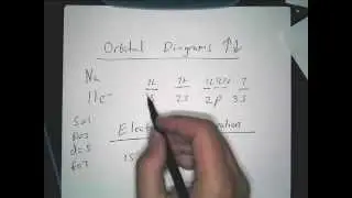 Sodium (Na): How to write the Orbital Diagram, Electron Configuration, and Noble Gas Config