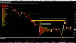 Daytrading crude oil