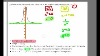 3.2 - Transformations of Polynomial and Rational Functions