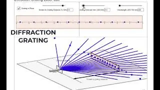 DIFFRACTION GRATING | PHYSICS ANIMATIONS AND SIMULATIONS | CLASS 11 PHYSICS ANIMATIONS