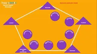 How to Get PMP Certified in 2021: PM101 and SCRUM 101