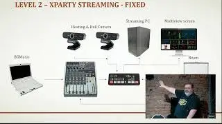 Revision 2024 - Seminar - Demoparty in a box