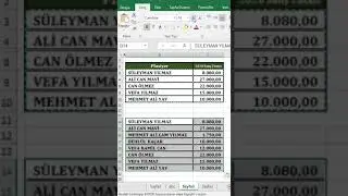 #excel  Kopyalama Yaparken Gizli Satırların dışındaki satırları yapıştırmak #shorts