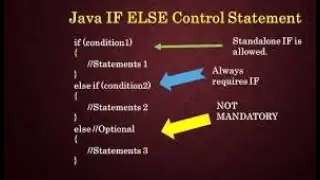 Java Conditionals (if - else statements)