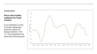 Inside Edge Webinar: Ritchie Bros. Asset Solutions - Market Trends Summary report explained